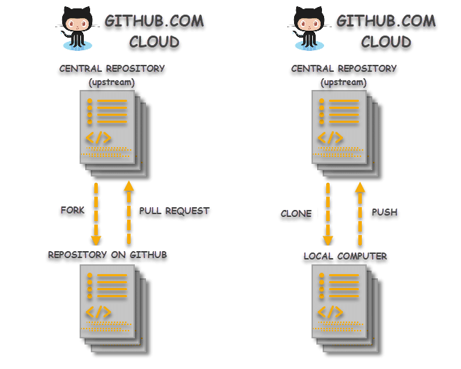 Difference-between-Git-Cloning-and-Git-Forking