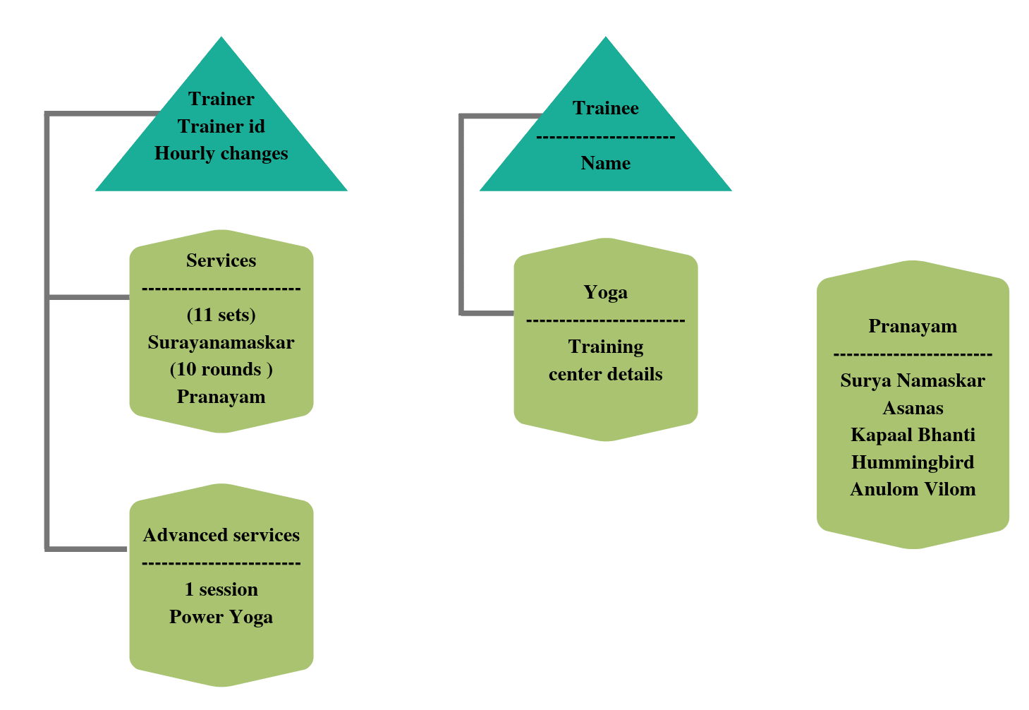 Example-of-Data-Object-Modeling