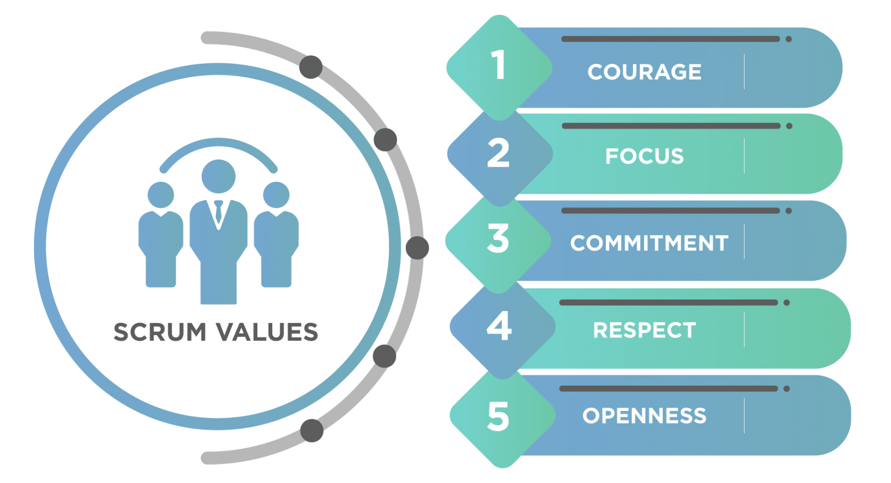 Scrum Values