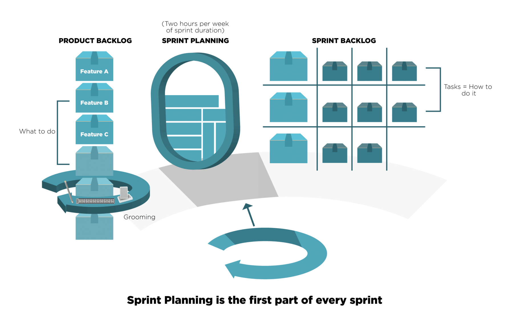 What is Sprint Scrum and Who, & How to do