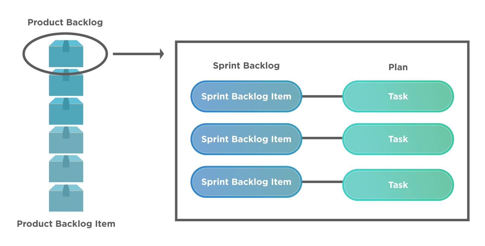 sprint backlog