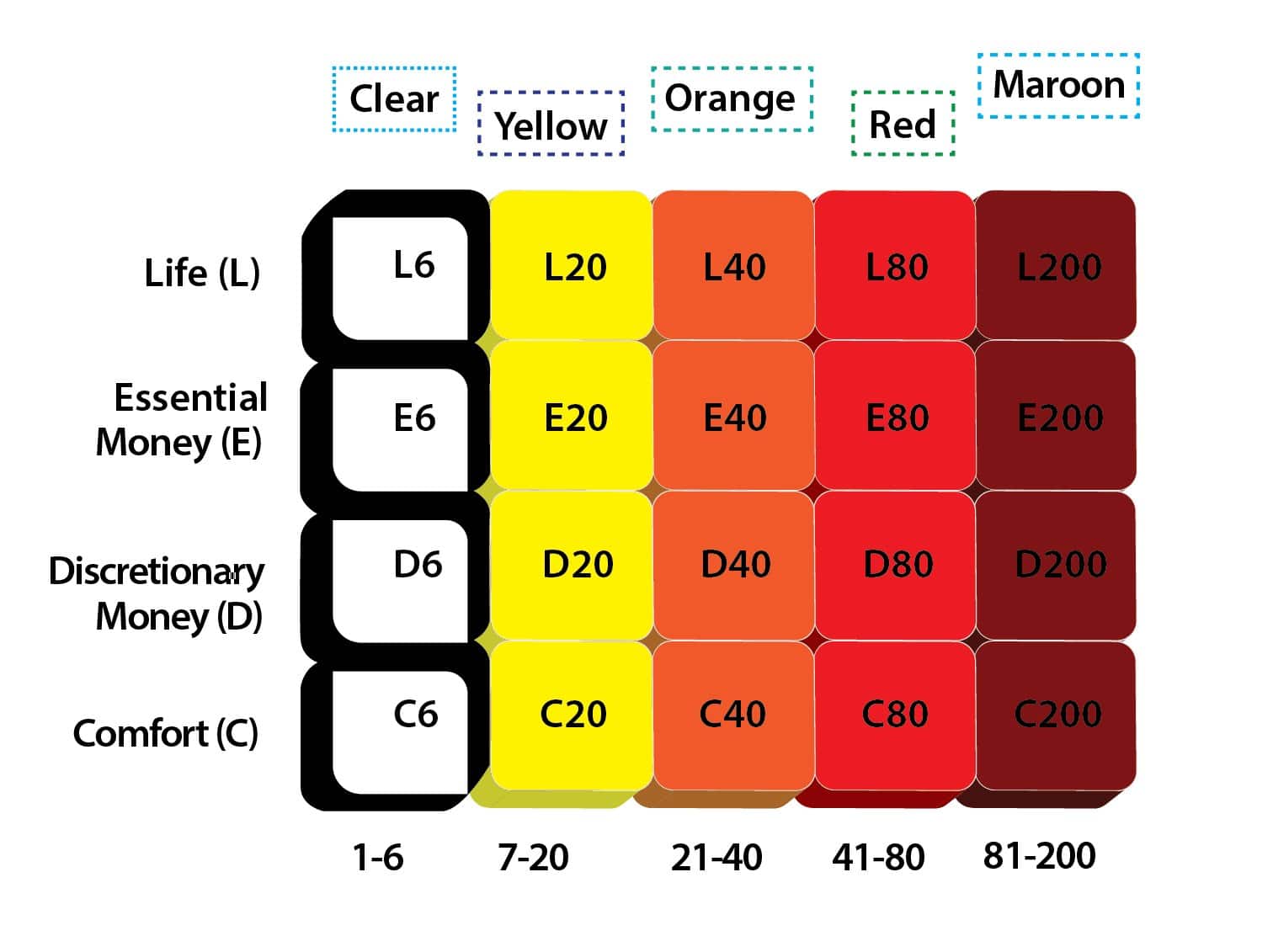 Crystal Criticality