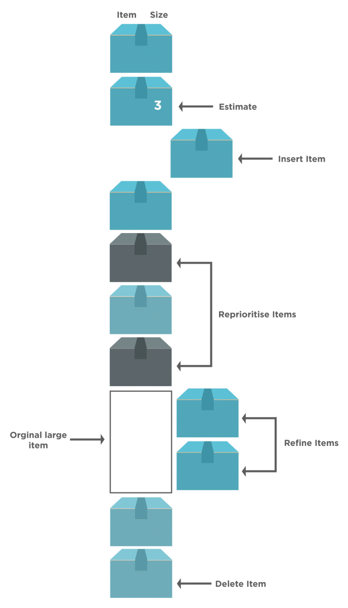 Product Backlog Refinement