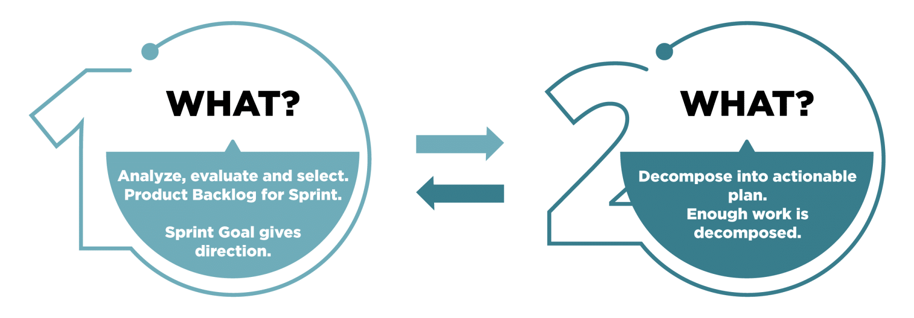 Scope and Plan of Scrum Planning meeting