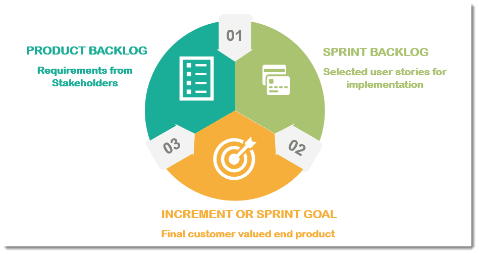 Scrum Artifacts