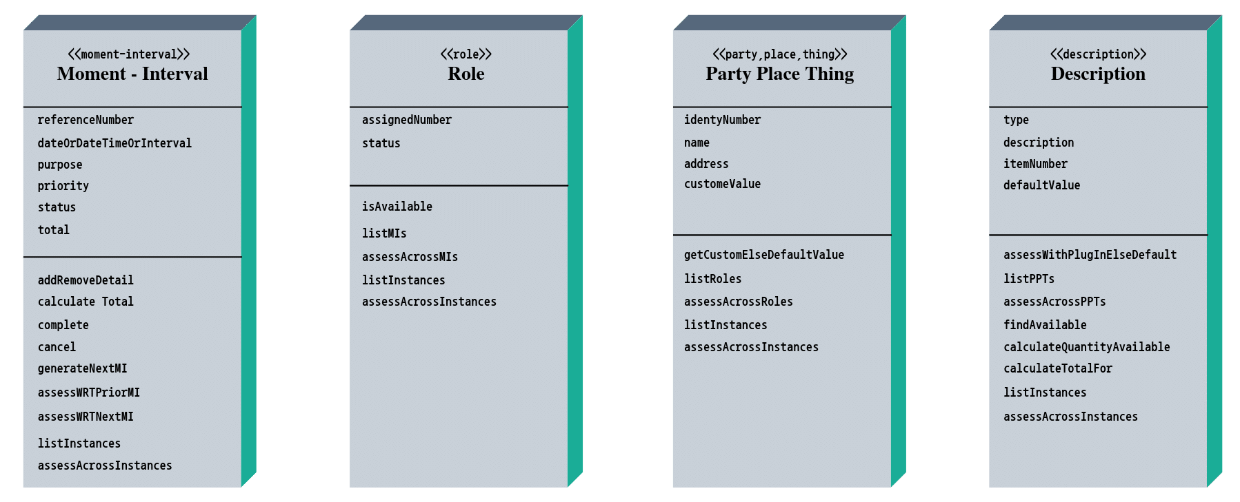 format-to-define-UML