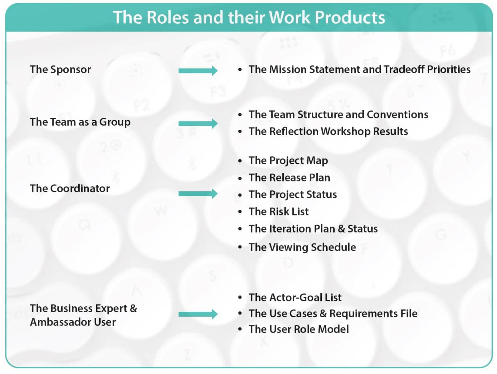 Crystal Roles and their Work Product