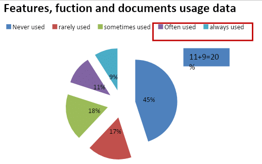 Example-of-waste-in-software-deveopment-industry