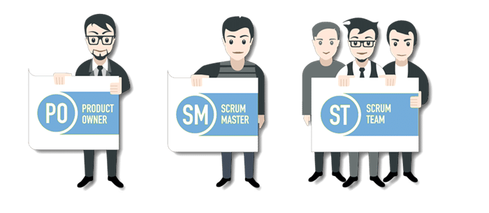 Scrum Roles