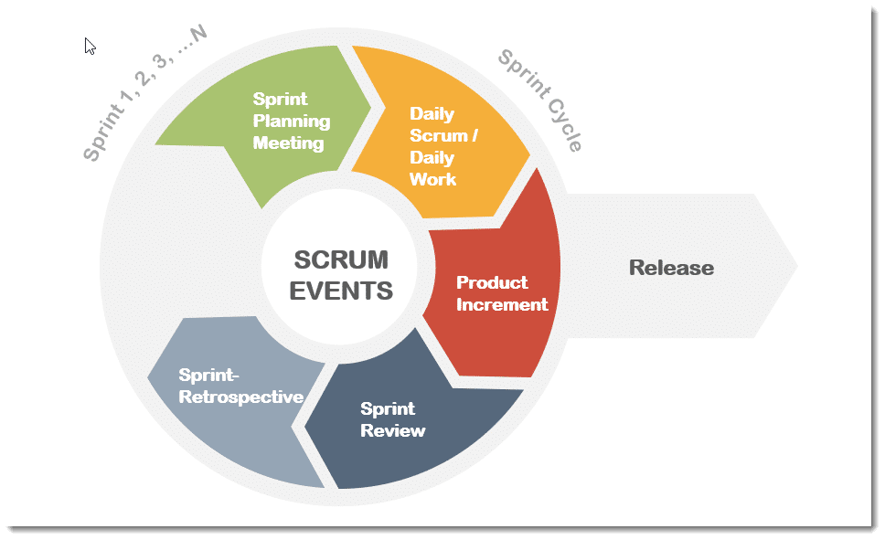 Scrum Events