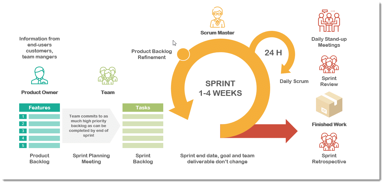 Scrum Framework