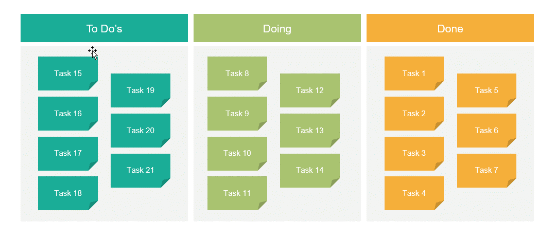 Kanban Process