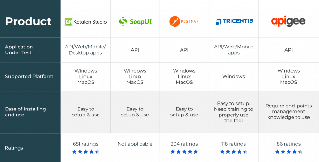 Automation Testing Tools Comparison