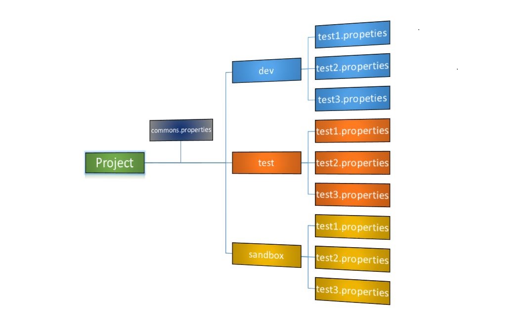 EnvironmentDataPlusLocale