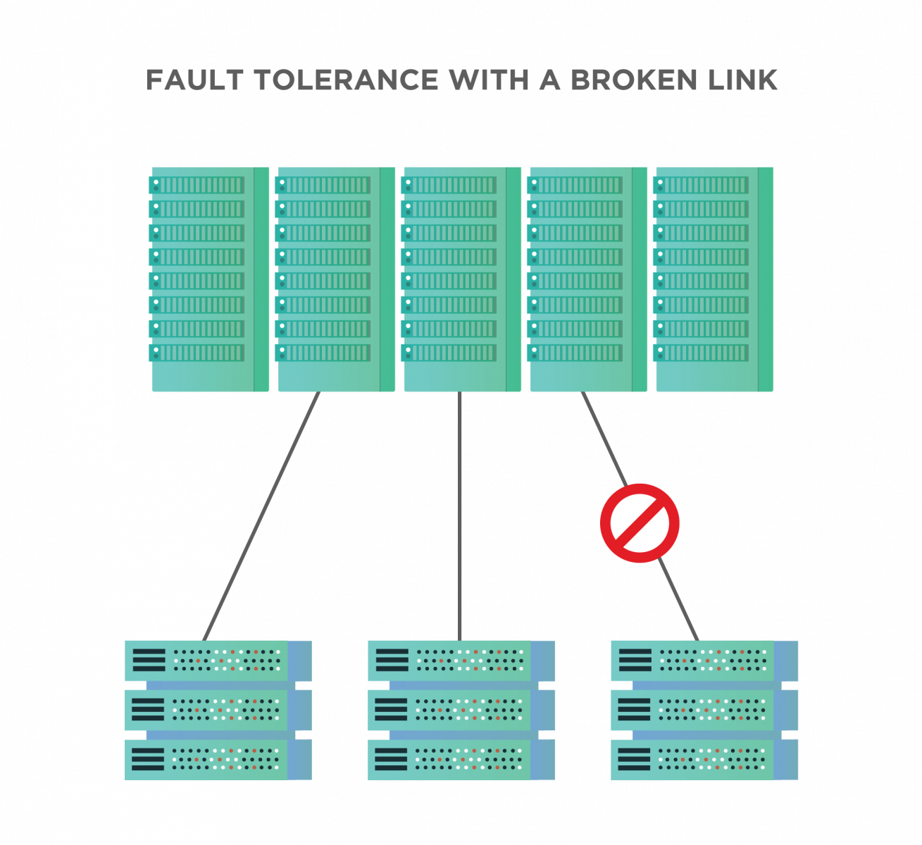 Fault-Tolerance2862