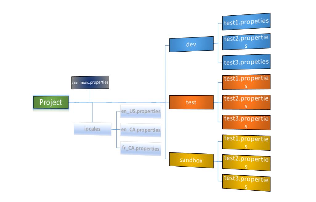 EnvironmentDataPlusLocale