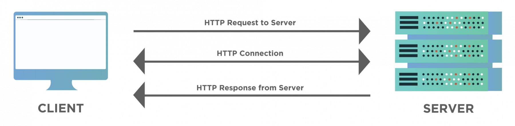 HTTP-Request.png