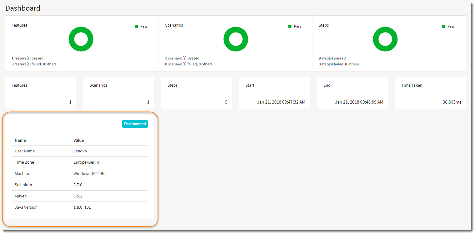 Cucumber Extent Report 6