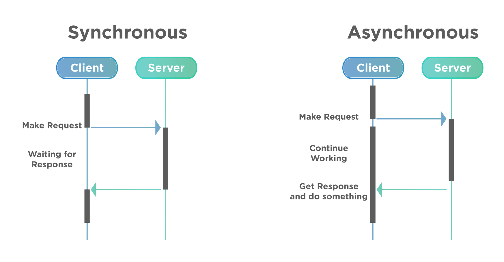 Async client