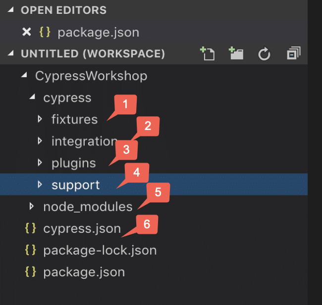 Cypress Project Structure Explanation