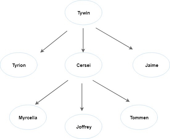 Family Tree