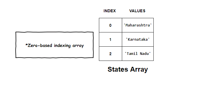 Hash Tables and Hash Functions