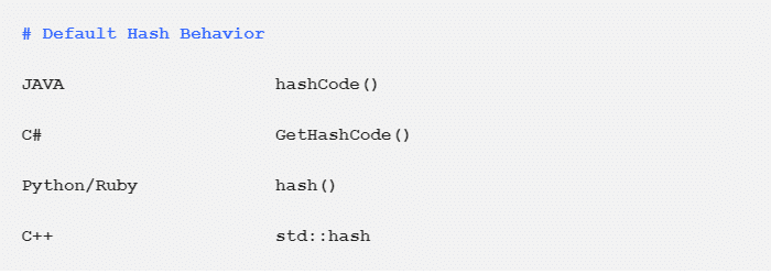 Supporting Hashing