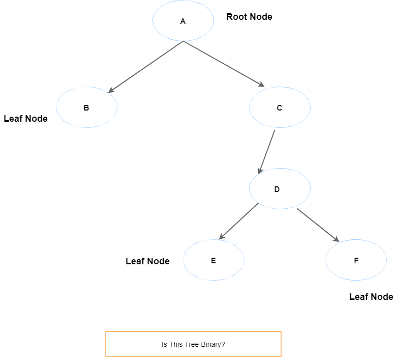 Binary Tree