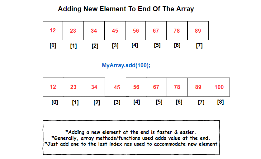  Important decisions to take when adding elements