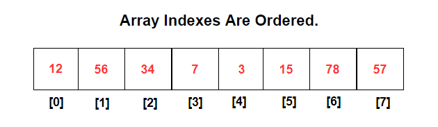  Sorting Arrays 1