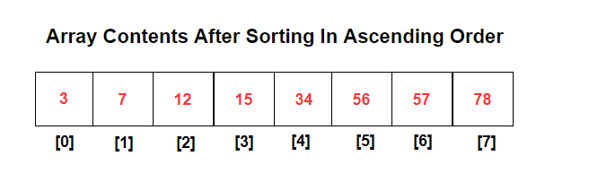 sorting Arrays 2