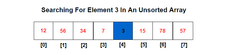 How to find find An Element In An Array