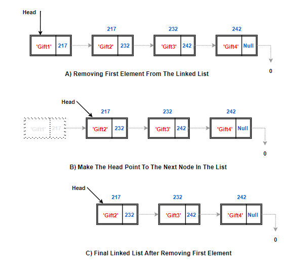 remove first node in linked list