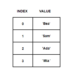 array-hash-table