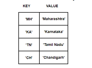 Associative Array Hash functions