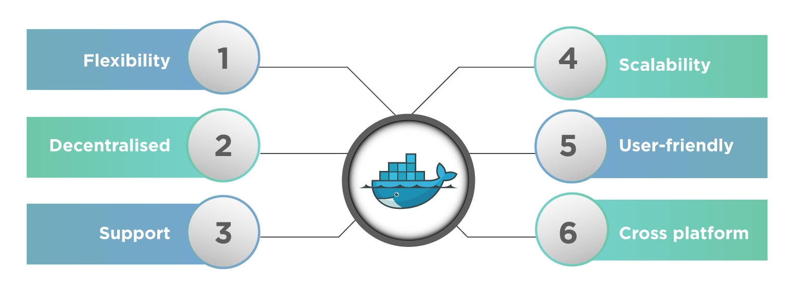 Docker Networking Goals