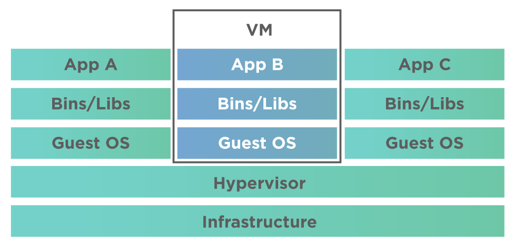 1-How Virtualization works.png