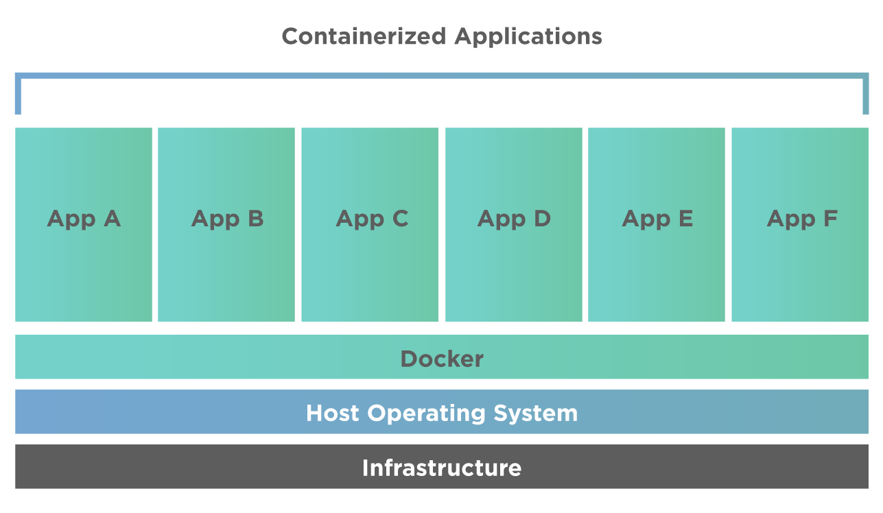 2-Containerization using Docker.png