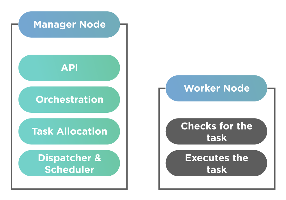 Docker Swarm Cluster