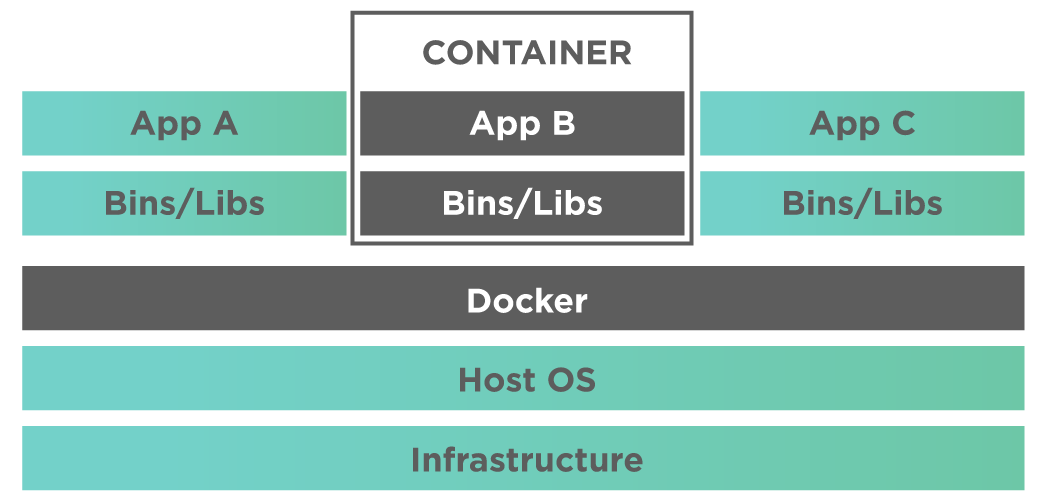 3-Understanding Containers.png