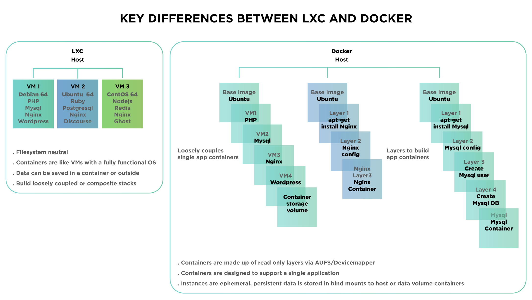 4-LXC and Docker.png