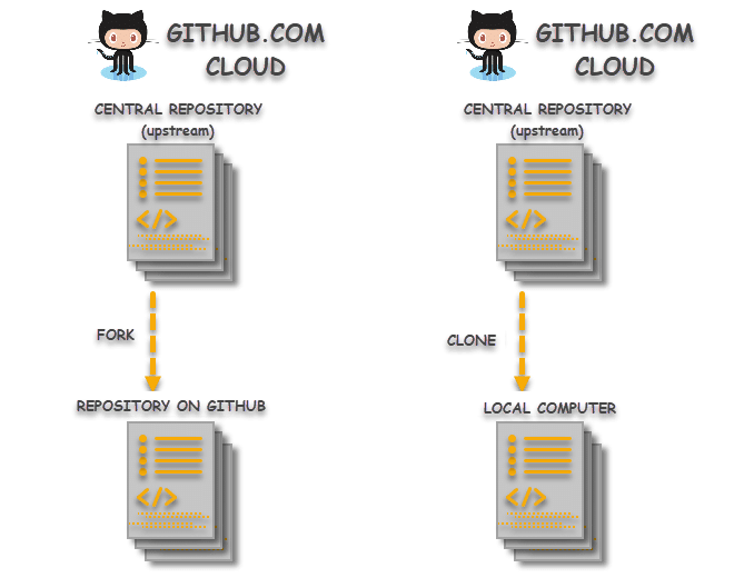 Here's A Quick Way To Solve A Problem with cftracker