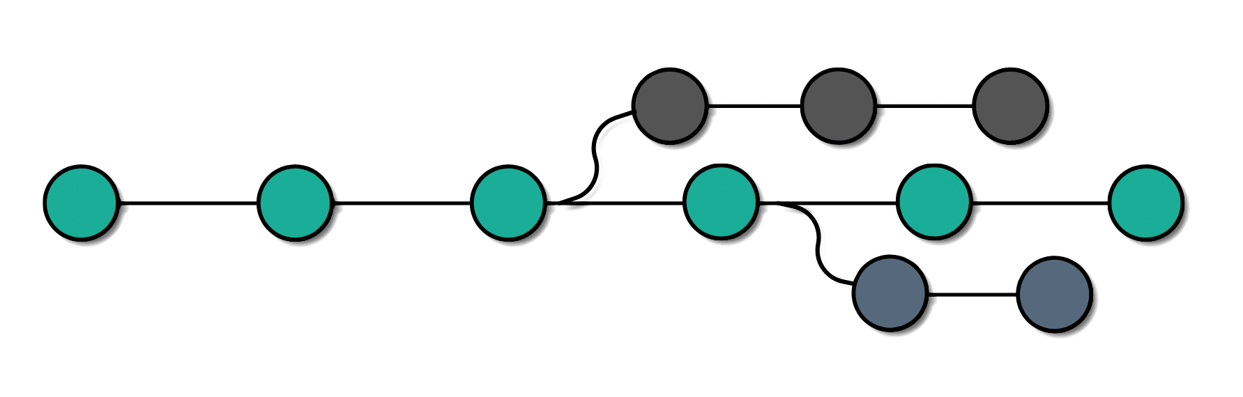 Слияние веток в git. Git merge схема. Git ветки. Git ветви.