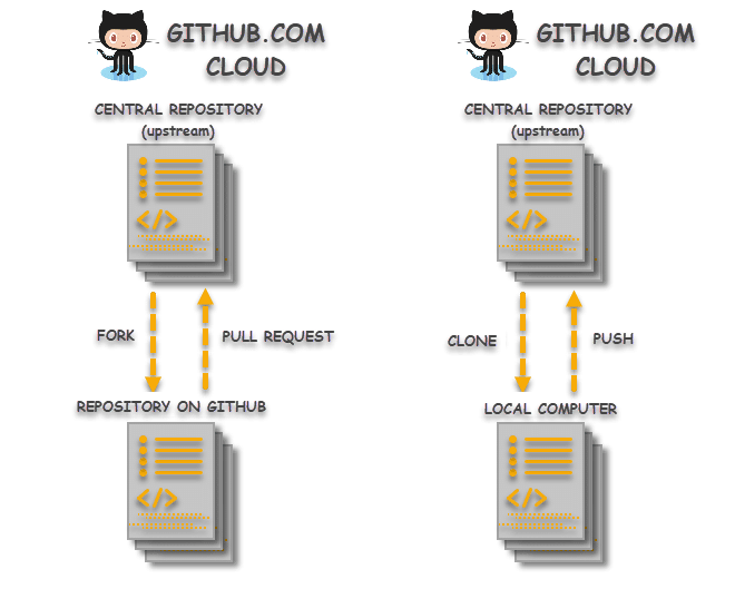 Difference-between-Git-Cloning-and-Git-Forking