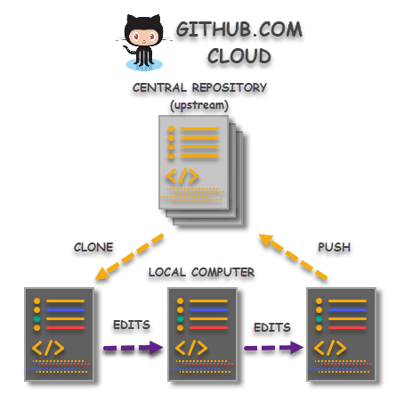 Git Clone - Cloning a Repo