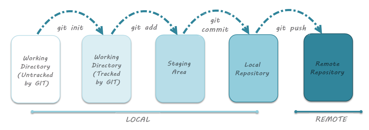 Git Life Cycle