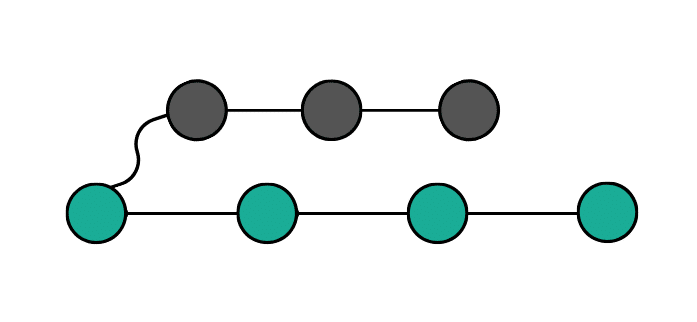 git branches before rebase