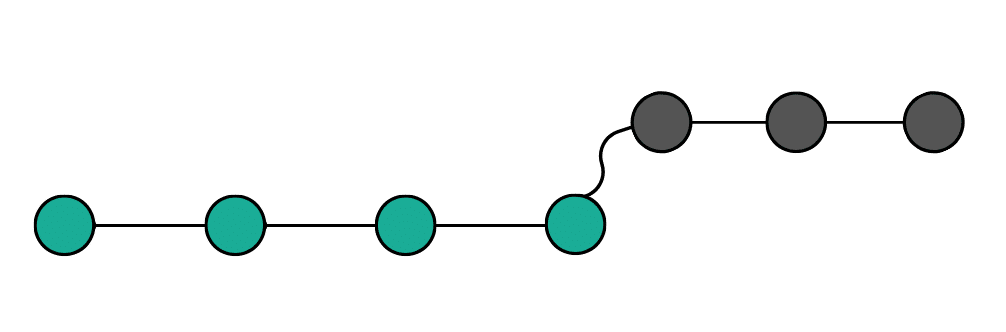 git branches after rebase