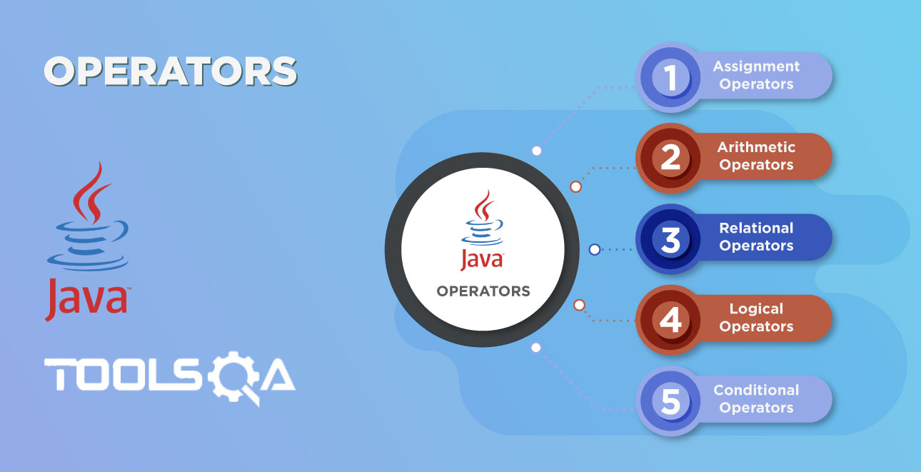 Basic Operators in Java | Operator usage in Java | Java begineers