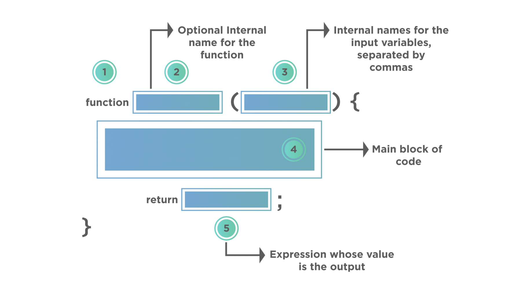 32 Javascript Function Without Return